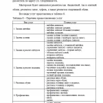 Иллюстрация №2: Разработка бизнес-плана открытия мастерской по ремонту обуви «Башмачок» (Бизнес план - Бизнес-планирование).
